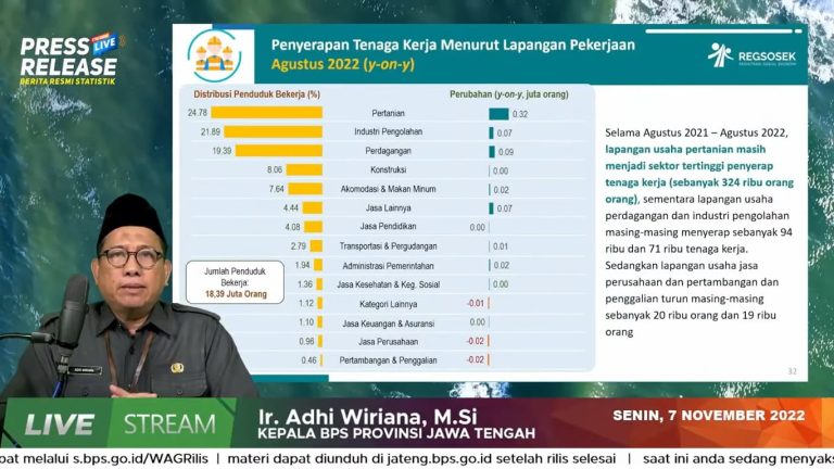 Pasca Pandemi Covid-19, Ekonomi Jateng Berangsur Pulih, Pengangguran Menyusut