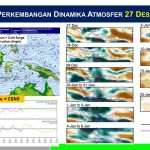 BMKG Ungkap Analisis Cuaca dan Kondisi Dinamika Atmosfer Terkini di Indonesia