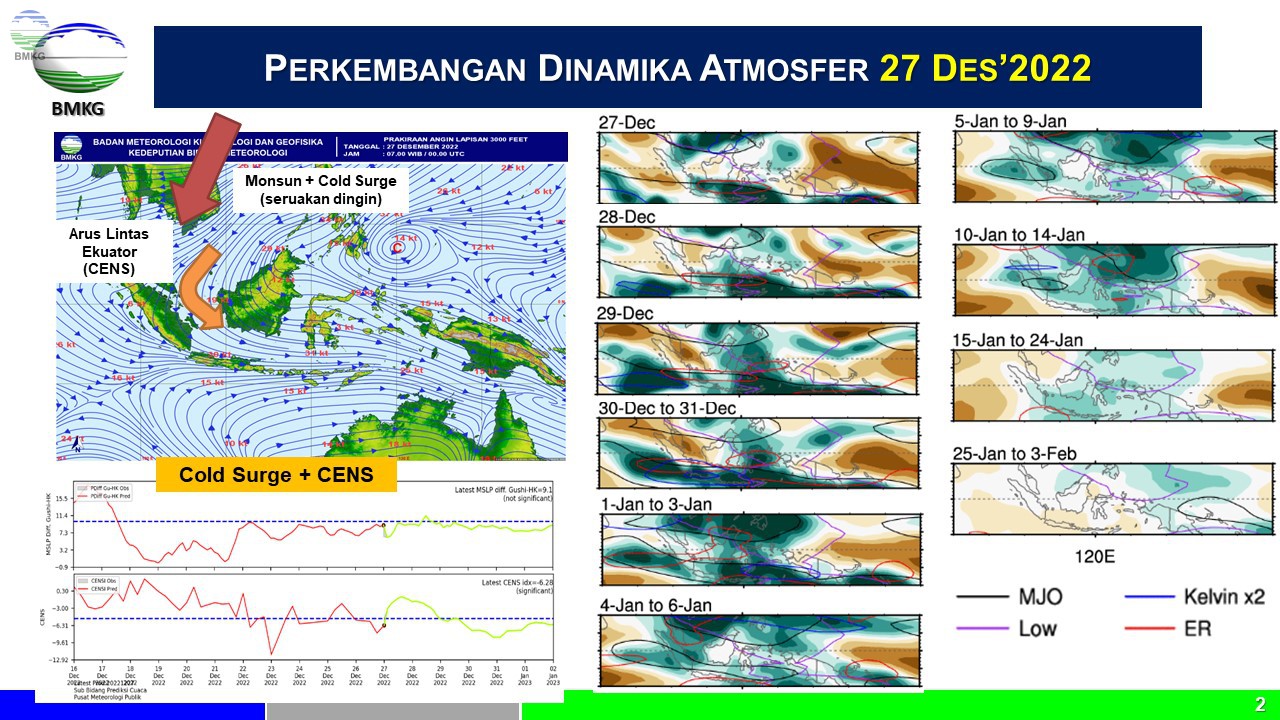 BMKG Ungkap Analisis Cuaca dan Kondisi Dinamika Atmosfer Terkini di Indonesia
