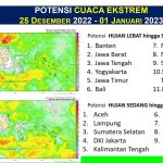 Tahun Baru 2023, BMKG Proyeksi Hampir Seluruh Indonesia Dilanda Hujan Lebat