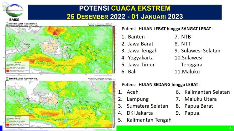 Tahun Baru 2023, BMKG Proyeksi Hampir Seluruh Indonesia Dilanda Hujan Lebat