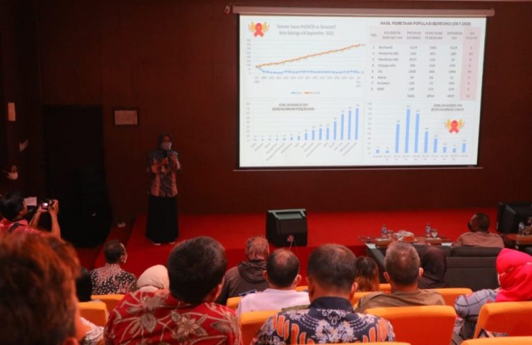 Ngopi Bareng Mas Wali Cegah dan Tanggulangi HIV/AIDS