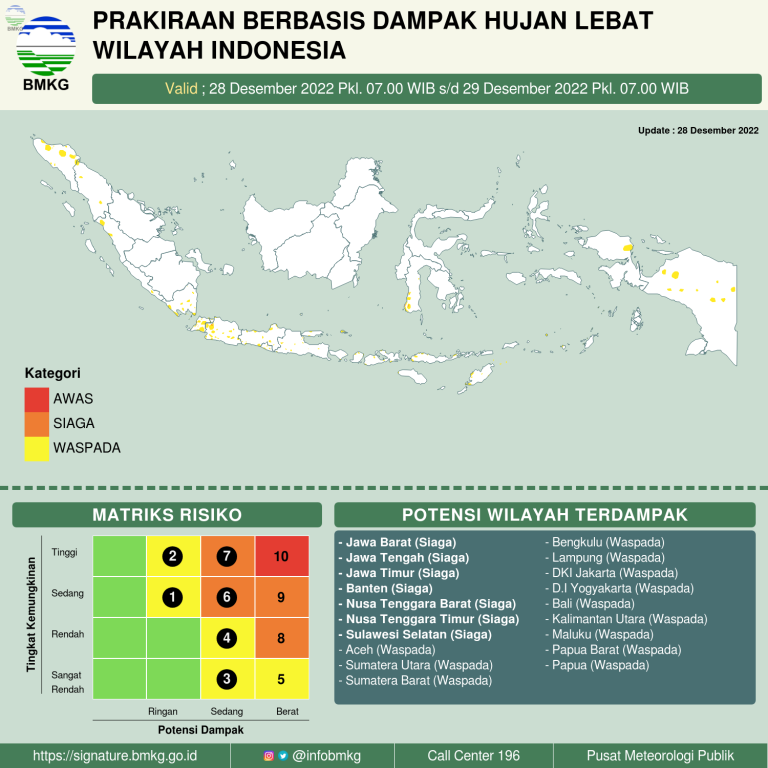 BMKG: Ada Potensi Cuaca Ekstrem Menerjang di Sejumlah Wilayah