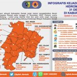 Hasil Assesment Bencana Hidrometeorologi di Wilayah Demak