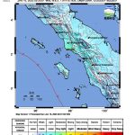 Gempa M6,2 Guncang Aceh Singkil, Getaran Dirasakan Kuat di Empat Kabupaten