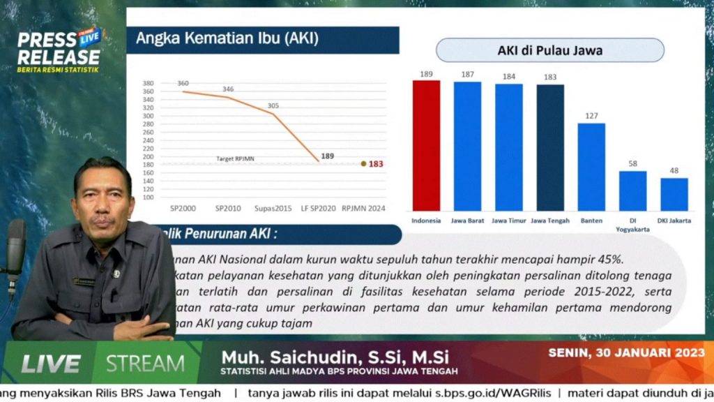 Angka Kematian Bayi dan Ibu di Jateng Menurun Tajam, di Bawah Anka Nasional