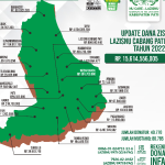 Rilis Dana ZIS 2022, Lazisnu Pati Sebut Ada Peningkatan dari Tahun Sebelumnya