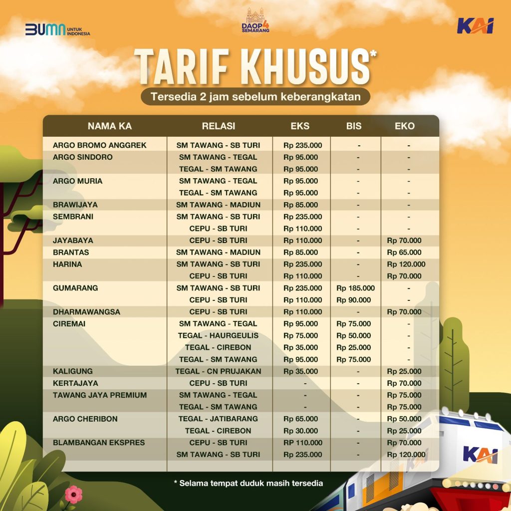 Tarif khusus perjalanan kereta api (KA) Jarak Jauh diberlakukan PT Kereta Api Indonesia 