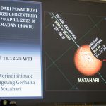 Posisi Hilal Awal Syawal 1444H Masih di Bawah Imkanur Rukyah MABIMS