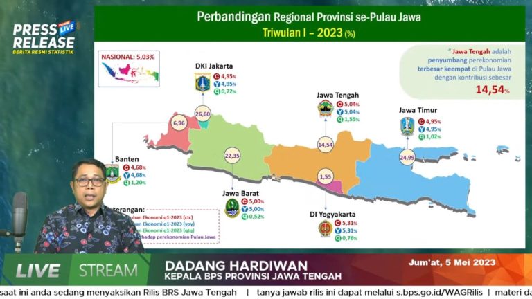 BPS: Triwulan I 2023, Ekonomi Jateng Tumbuh 5.04 Persen Lampaui Nasional