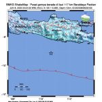 Gempa Pacitan