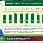 BPS Catat Jumlah Penduduk Miskin di Jateng Turun 66,73 Ribu Jiwa