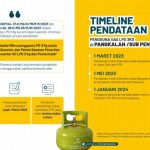Pastikan Tepat Sasaran, Pemerintah Minta Pengguna LPG 3 Kg Segera Mendaftarkan Diri