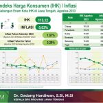 Dari Catatan BPS, Pada Agustus 2023 Inflasi Jateng Lebih Rendah