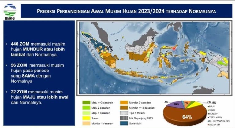 Kapan Musim Hujan Tiba? BMKG Memprediksi Tidak Terjadi Secara Serentak (Foto: Dok BMKG)
